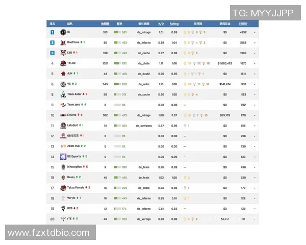 CSGO评论IG战队在比赛中的表现转变及其对战局的影响分析 CSGO评论IG战队在比赛中的表现转变及其对战局的影响分析