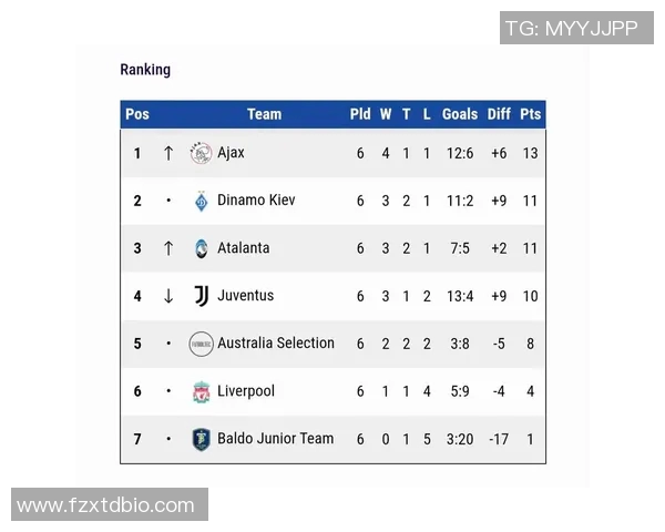 城市赛积分榜更新IG战队以71分稳居第一名