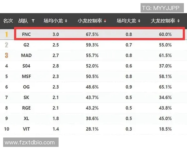 V5战队在英雄联盟赛季中的进攻策略分析与得失总结 V5战队在英雄联盟赛季中的进攻策略分析与得失总结