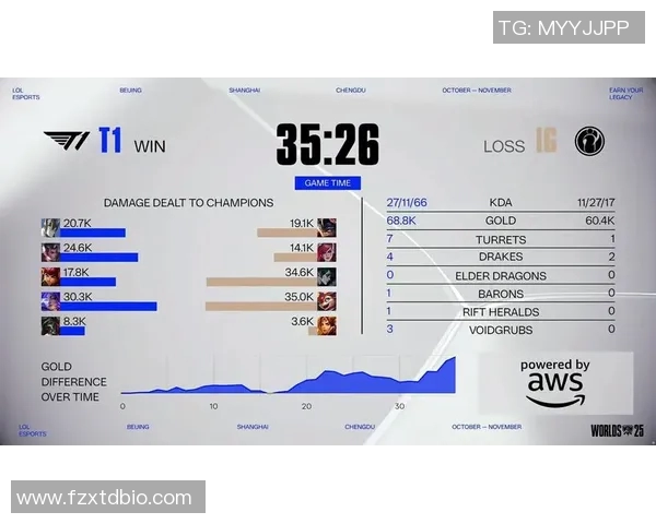 冠军杯特别报道V5逆袭之路S15英雄联盟精彩回顾与分析 冠军杯特别报道V5逆袭之路S15英雄联盟精彩回顾与分析