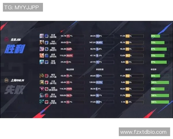 RNG在英雄联盟电竞实时数据中状态排名创新高引发热议 RNG在英雄联盟电竞实时数据中状态排名创新高引发热议