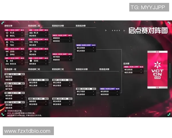 电竞比分世界大师赛特别报道EDG从青涩到辉煌的成长历程揭秘 电竞比分世界大师赛特别报道EDG从青涩到辉煌的成长历程揭秘