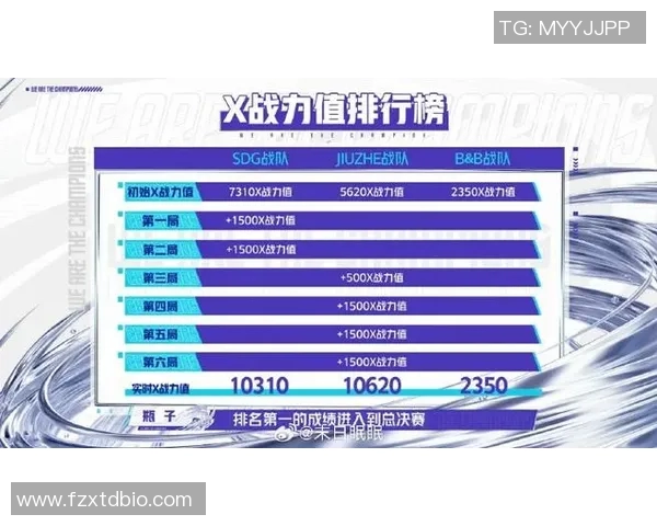 最新CSGO力量排行榜揭晓RNG强势领跑前十名团队实时数据 最新CSGO力量排行榜揭晓RNG强势领跑前十名团队实时数据
