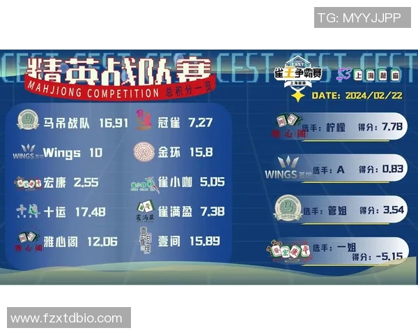 电竞数据探讨英雄联盟V5战队在赛事中的耐力表现与心理素质提升策略 电竞数据探讨英雄联盟V5战队在赛事中的耐力表现与心理素质提升策略